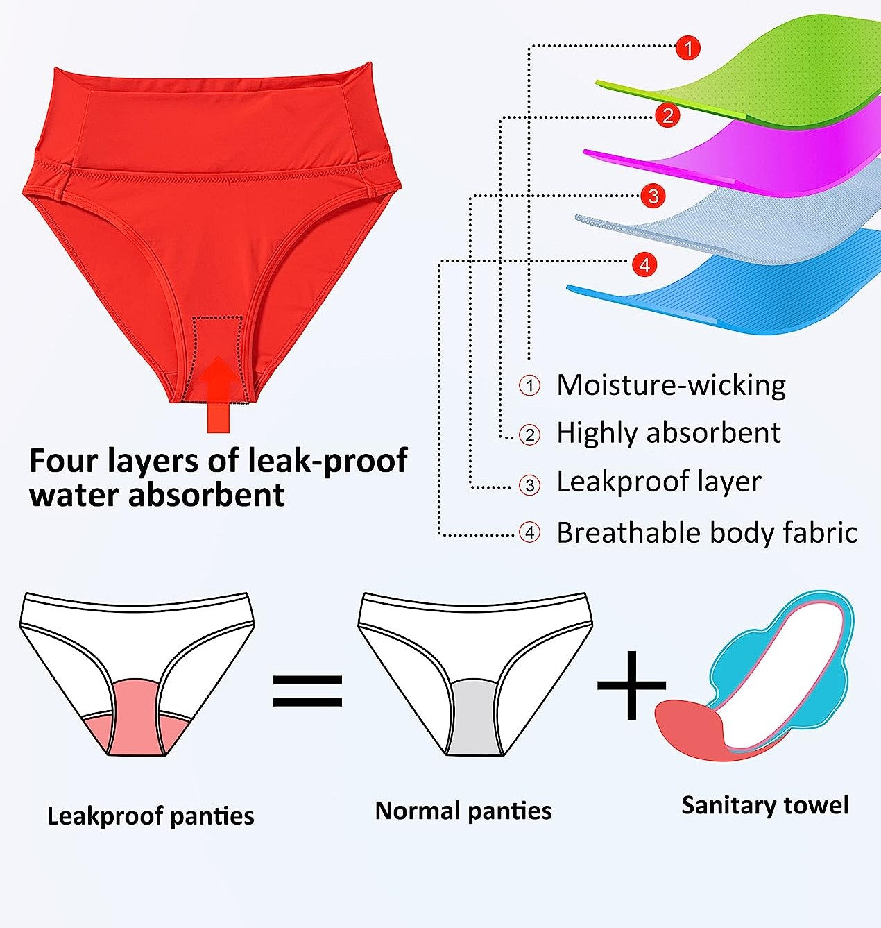 FDA] High-Waisted Period Leakproof Bikini Bottom – Summer Sea Siren